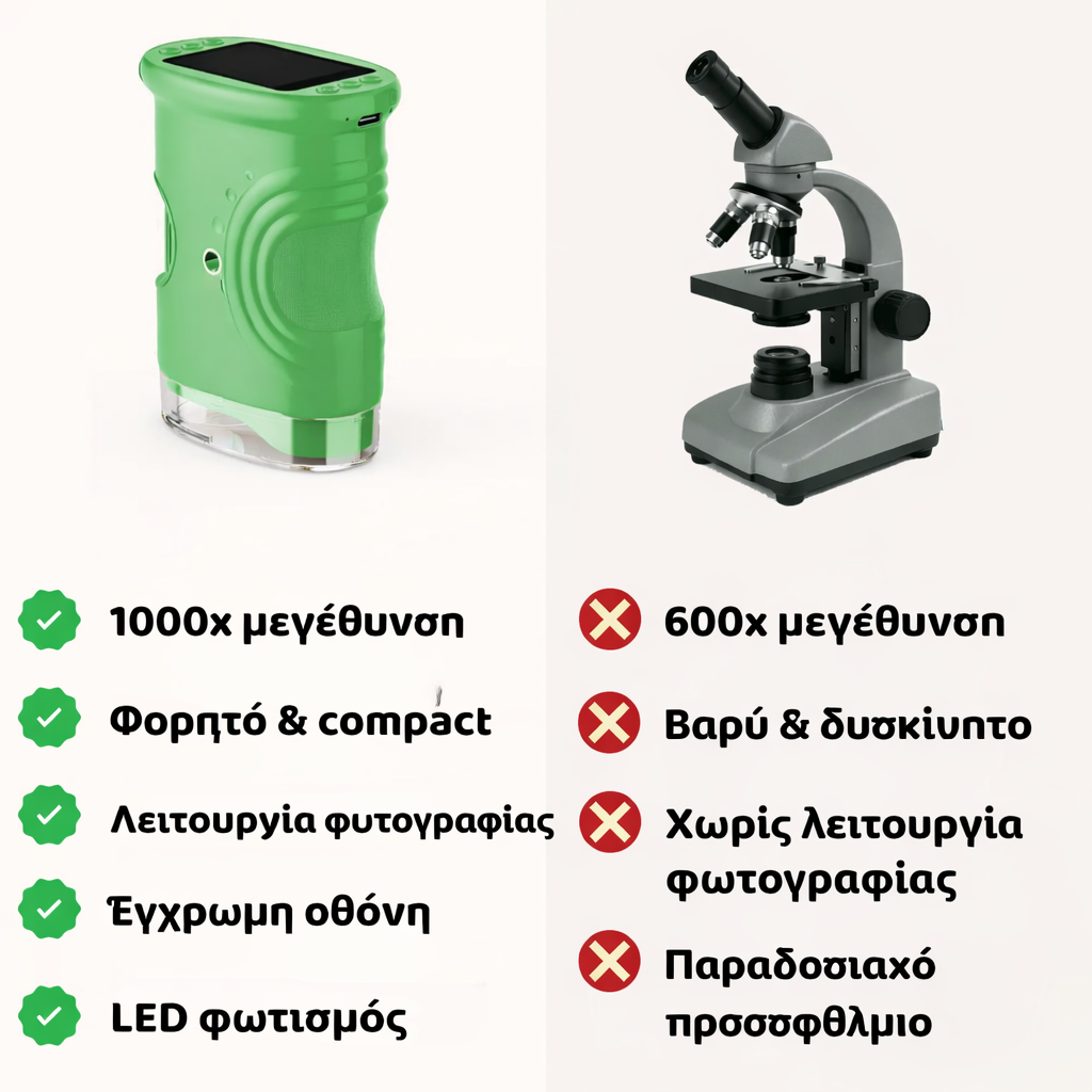 Μικροσκόπιο Περιπέτειας