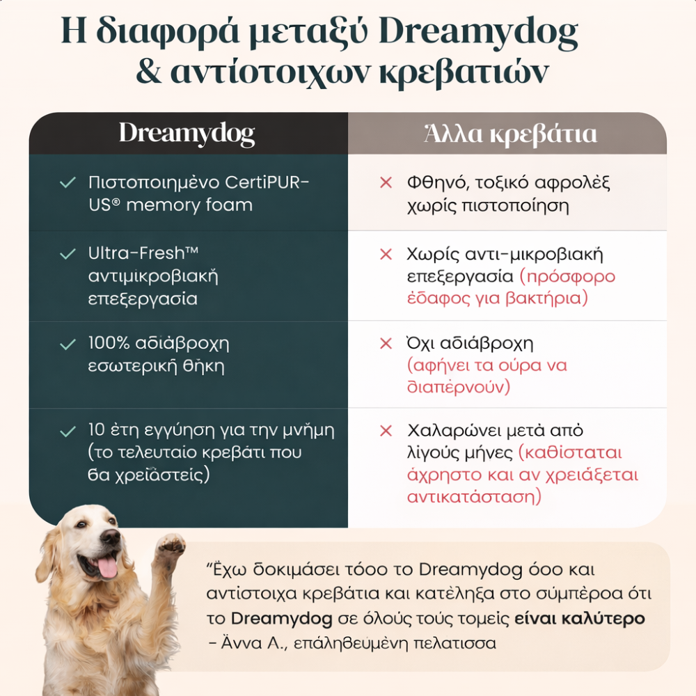 Ορθοπεδικό Μαξιλάρι Σκύλου – Λευκό Μπουκλέ