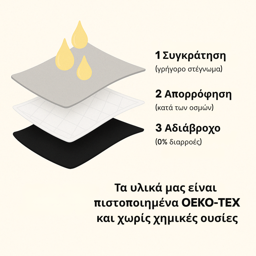 DryViva® | Αδιάβροχα Εσώρουχα