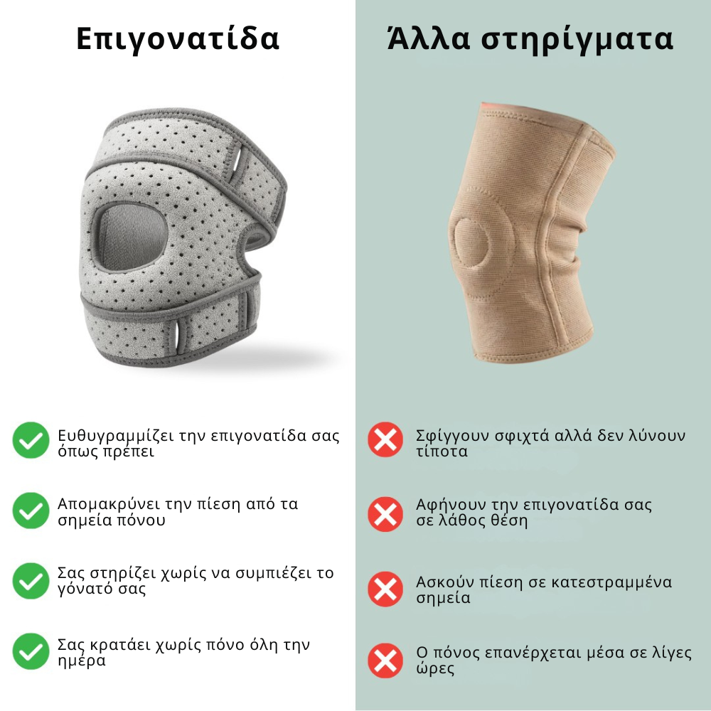 Relivio – Κίνηση Χωρίς Πόνο Μέσα σε 7 Ημέρες,