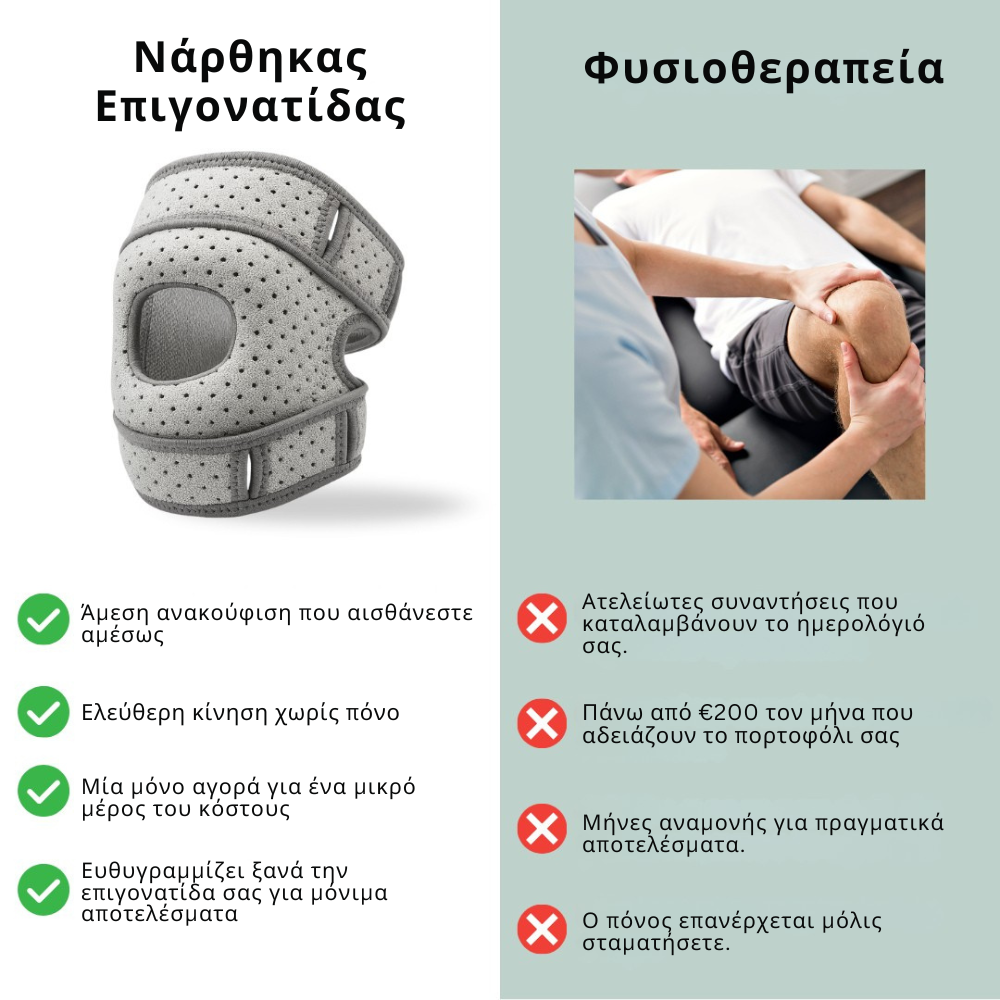 Relivio – Κίνηση Χωρίς Πόνο Μέσα σε 7 Ημέρες,