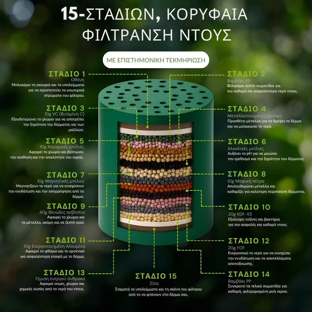 Φιλτραρισμένο Τηλέφωνο Ντους AquaPure 2.0