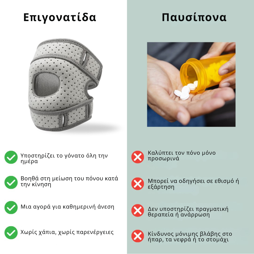 Relivio – Κίνηση Χωρίς Πόνο Μέσα σε 7 Ημέρες,